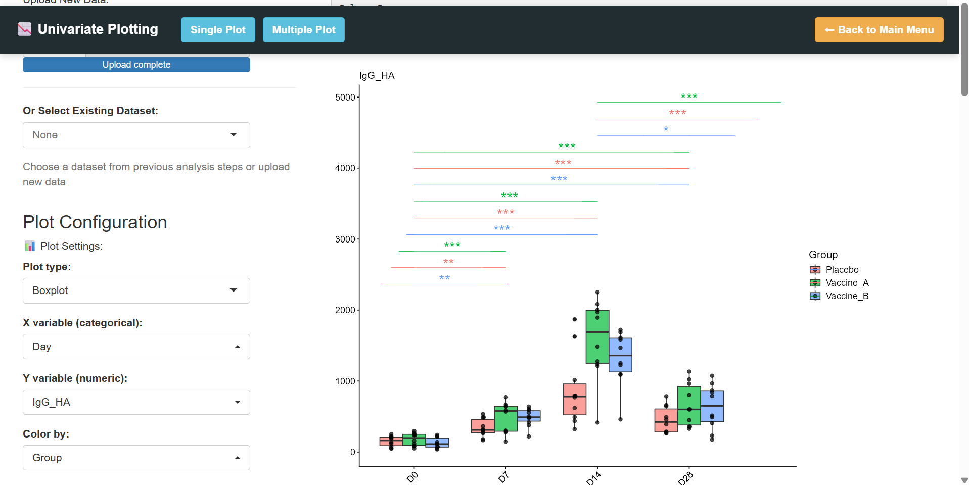 Univariate boxplot